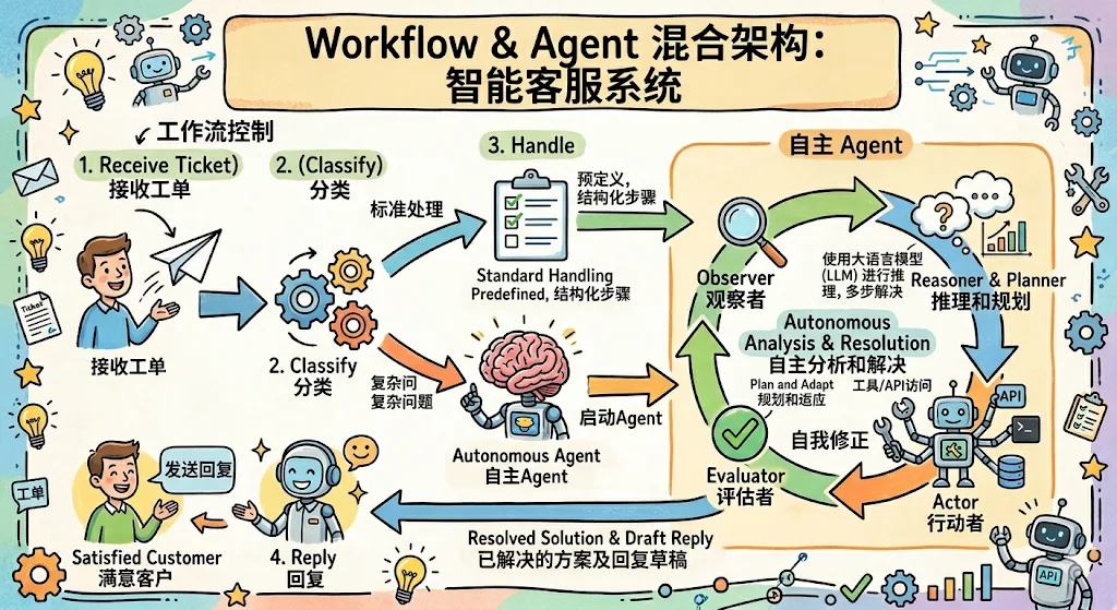 文章配图